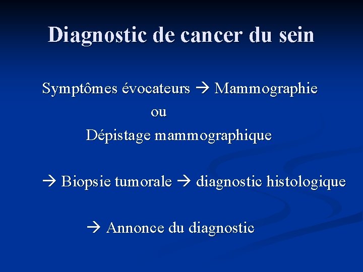 Diagnostic de cancer du sein Symptômes évocateurs Mammographie ou Dépistage mammographique Biopsie tumorale diagnostic