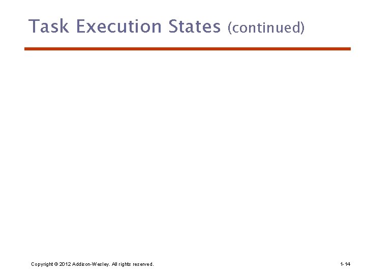 Task Execution States Copyright © 2012 Addison-Wesley. All rights reserved. (continued) 1 -14 
