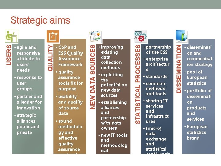 Implementing the ESS Vision 2020 Background and mandate
