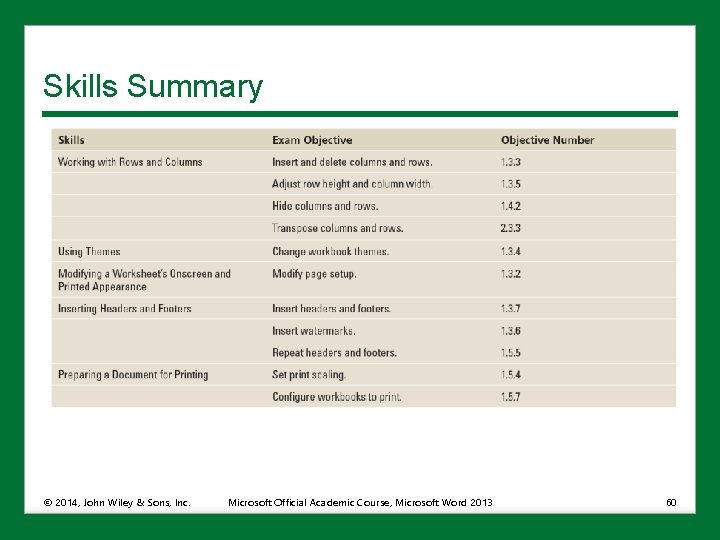 Skills Summary © 2014, John Wiley & Sons, Inc. Microsoft Official Academic Course, Microsoft
