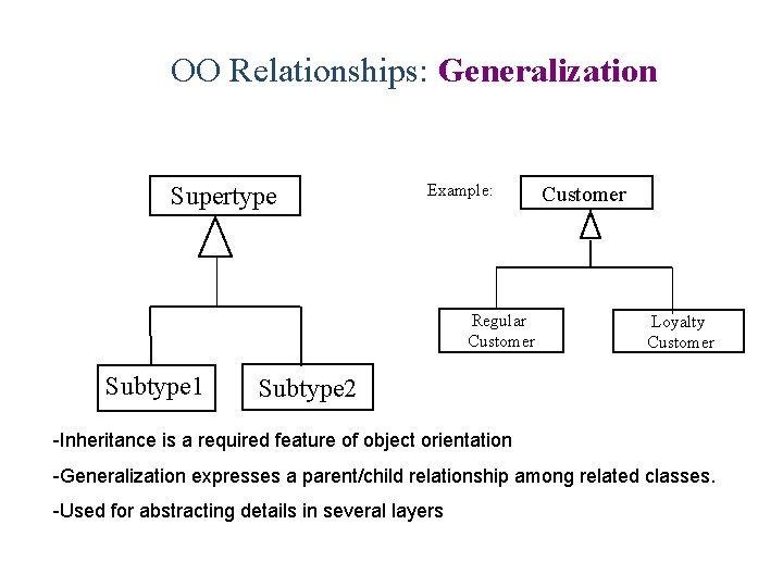 OO Relationships: Generalization Supertype Example: Regular Customer Subtype 1 Customer Loyalty Customer Subtype 2