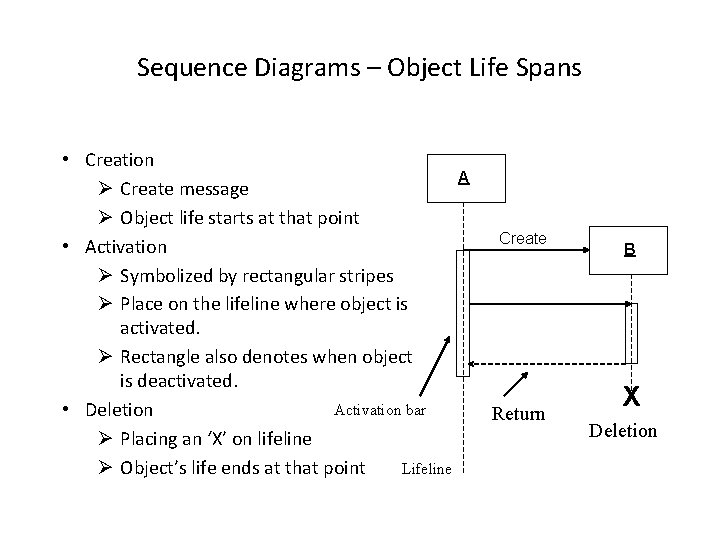 Sequence Diagrams – Object Life Spans • Creation A Ø Create message Ø Object
