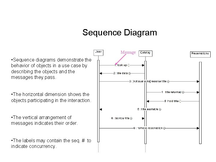 Sequence Diagram Message • Sequence diagrams demonstrate the behavior of objects in a use