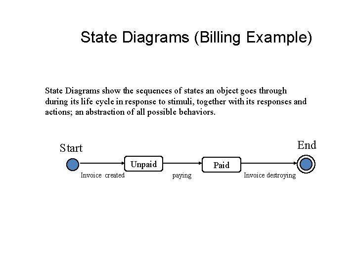 State Diagrams (Billing Example) State Diagrams show the sequences of states an object goes