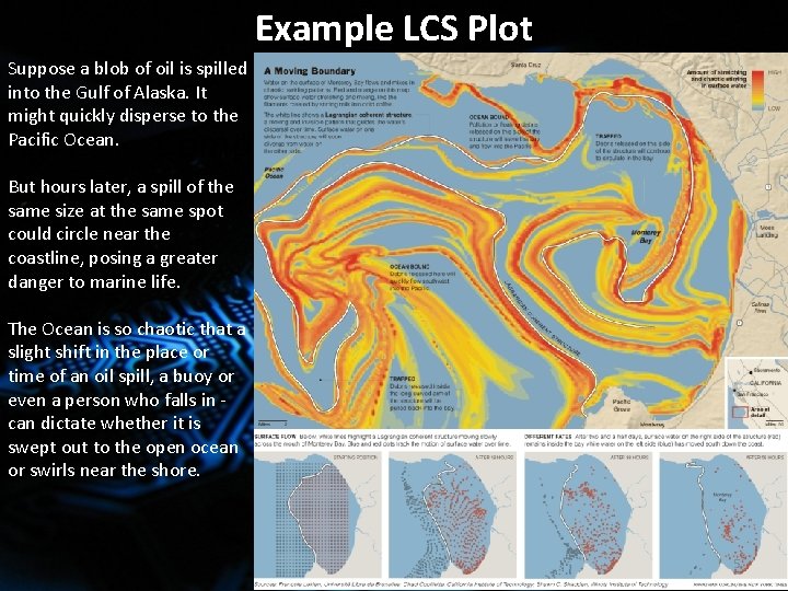 Example LCS Plot Suppose a blob of oil is spilled into the Gulf of