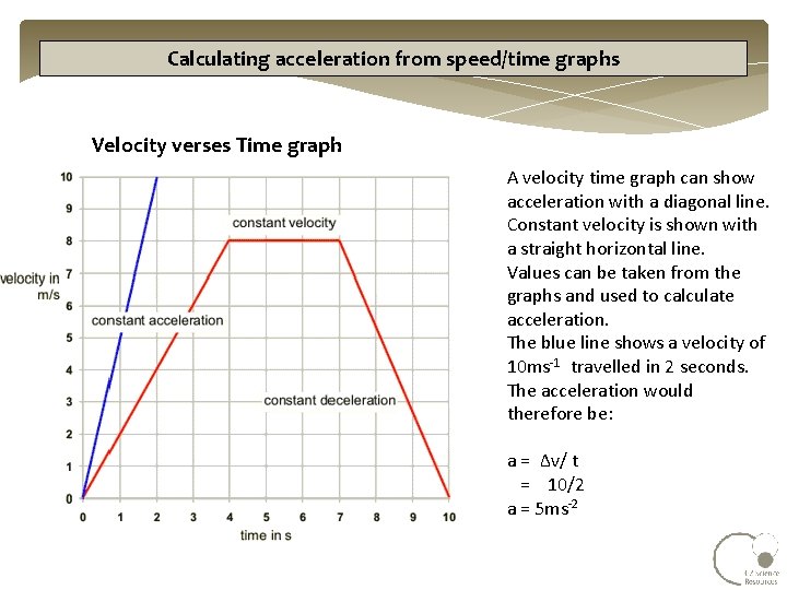 Calculating acceleration from speed/time graphs Velocity verses Time graph A velocity time graph can