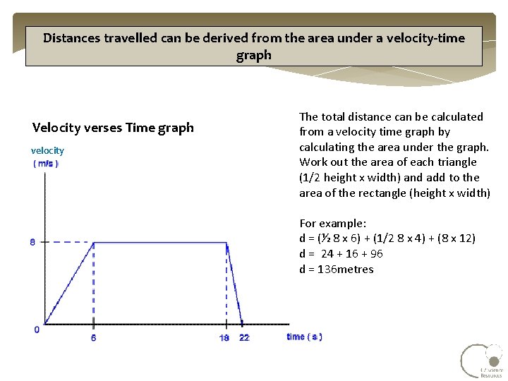 Distances travelled can be derived from the area under a velocity-time graph Velocity verses