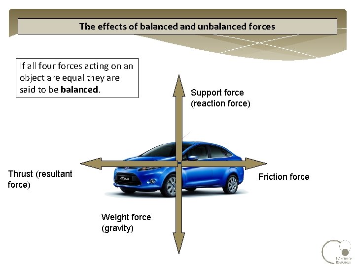 The effects of balanced and unbalanced forces If all four forces acting on an