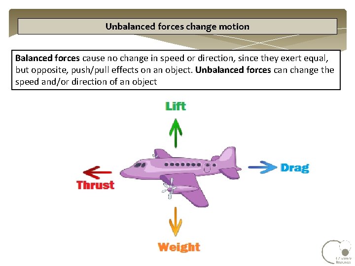 Unbalanced forces change motion Balanced forces cause no change in speed or direction, since