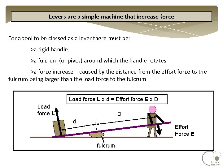 Levers are a simple machine that increase force For a tool to be classed