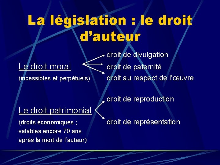 La législation : le droit d’auteur droit de divulgation Le droit moral (incessibles et