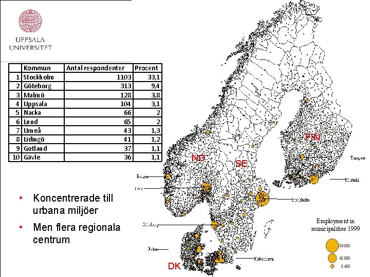 1 2 3 4 5 6 7 8 9 10 Kommun Stockholm Göteborg Malmö