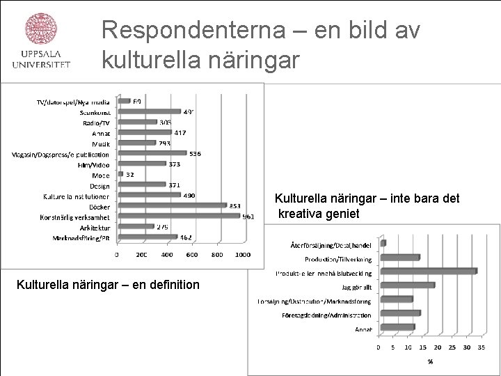 Respondenterna – en bild av kulturella näringar Kulturella näringar – inte bara det kreativa