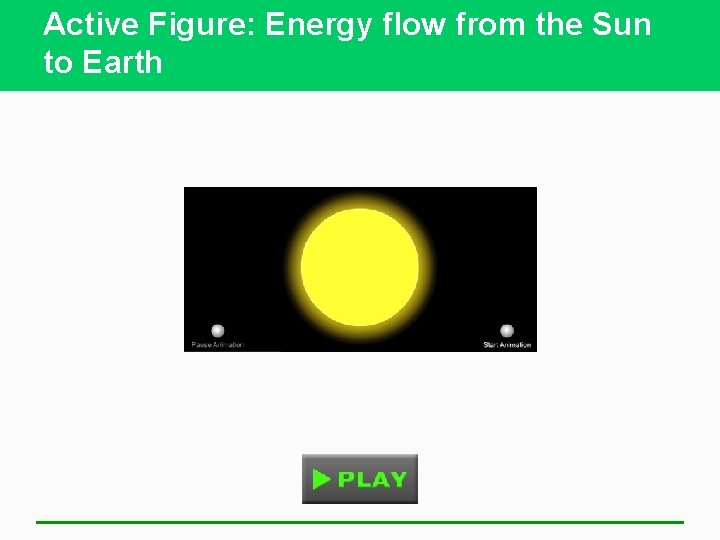 Active Figure: Energy flow from the Sun to Earth 