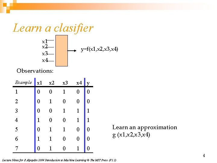Learn a clasifier x 1 x 2 x 3 x 4 y=f(x 1, x