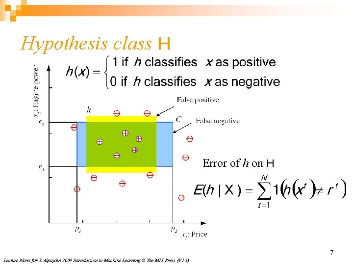 Hypothesis class H Error of h on H 7 Lecture Notes for E Alpaydın