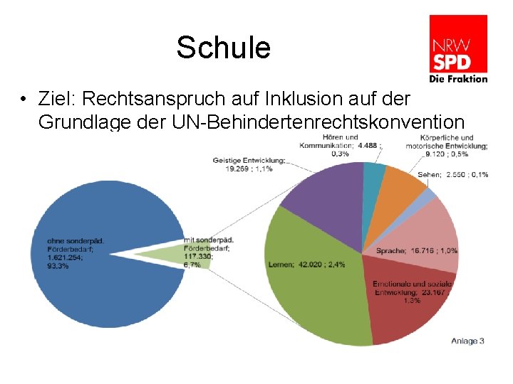 Schule • Ziel: Rechtsanspruch auf Inklusion auf der Grundlage der UN-Behindertenrechtskonvention 