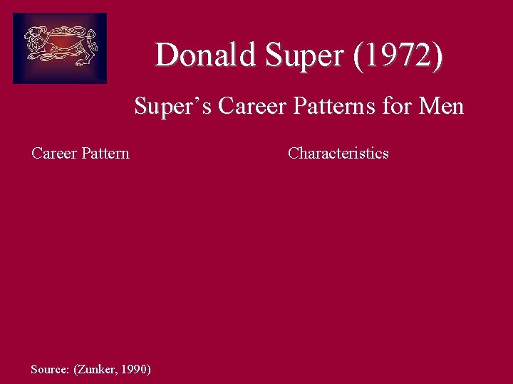 Donald Super (1972) Super’s Career Patterns for Men Career Pattern Source: (Zunker, 1990) Characteristics