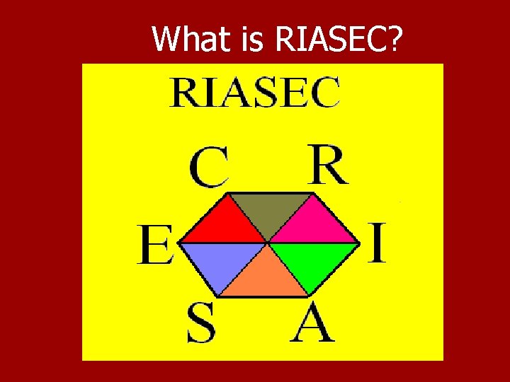 What is RIASEC? 