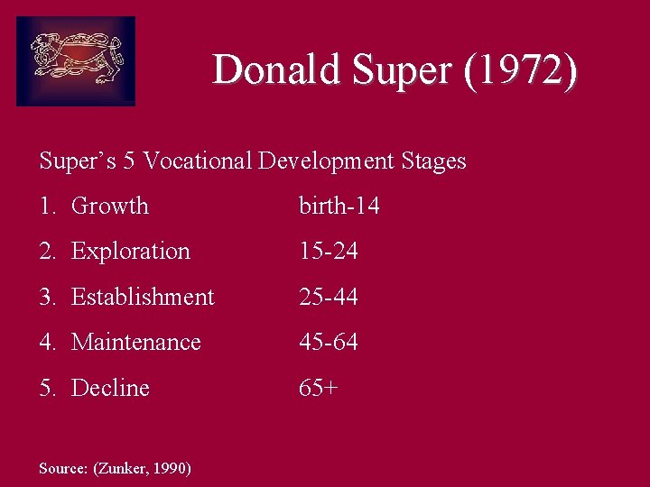 Donald Super (1972) Super’s 5 Vocational Development Stages 1. Growth birth-14 2. Exploration 15