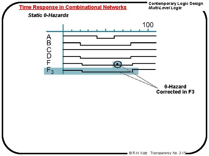 Time Response in Combinational Networks Contemporary Logic Design Multi-Level Logic Static 0 -Hazards 0