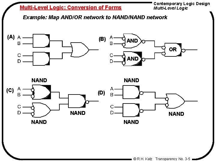 Contemporary Logic Design Multi-Level Logic: Conversion of Forms Example: Map AND/OR network to NAND/NAND