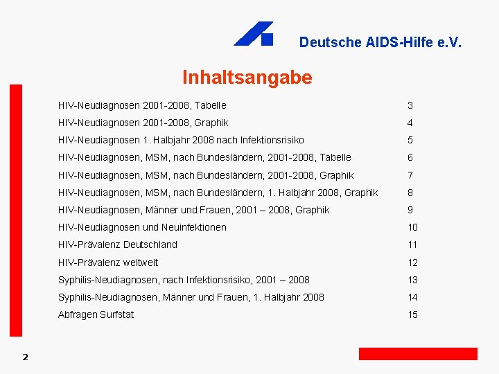 Deutsche AIDS-Hilfe e. V. Inhaltsangabe 2 HIV-Neudiagnosen 2001 -2008, Tabelle 3 HIV-Neudiagnosen 2001 -2008,