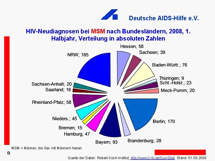 Deutsche AIDS-Hilfe e. V. HIV-Neudiagnosen bei MSM nach Bundesländern, 2008, 1. Halbjahr, Verteilung in