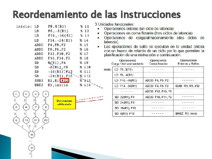 Reordenamiento de las instrucciones 