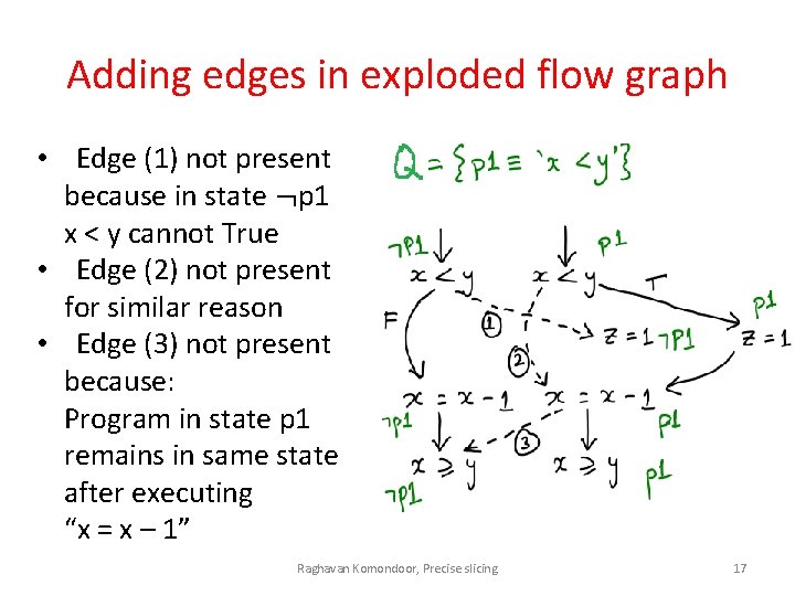 Adding edges in exploded flow graph • Edge (1) not present because in state