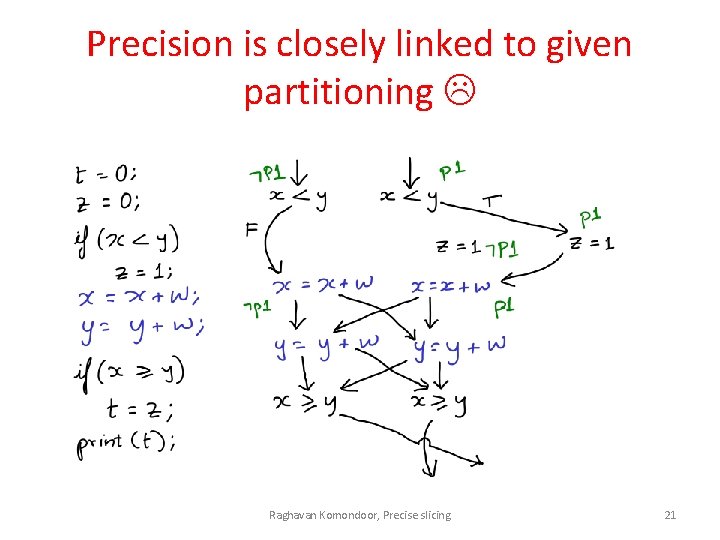 Precision is closely linked to given partitioning Raghavan Komondoor, Precise slicing 21 