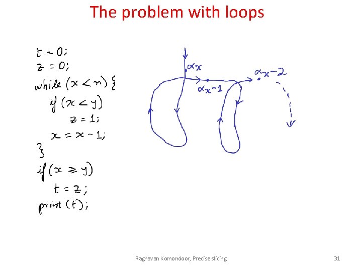 The problem with loops Raghavan Komondoor, Precise slicing 31 