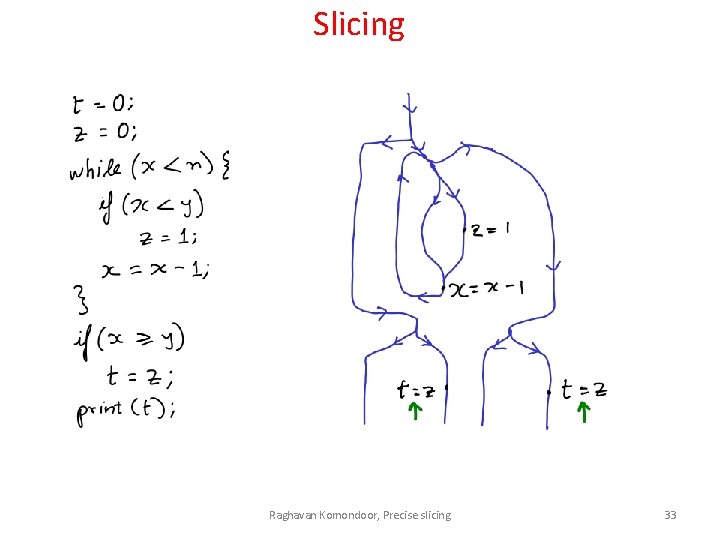 Slicing Raghavan Komondoor, Precise slicing 33 