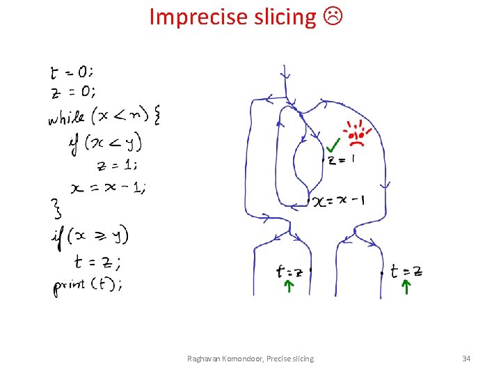 Imprecise slicing Raghavan Komondoor, Precise slicing 34 