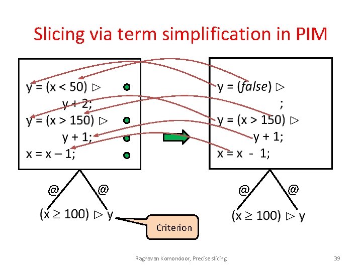 Slicing via term simplification in PIM @ @ Criterion Raghavan Komondoor, Precise slicing 39