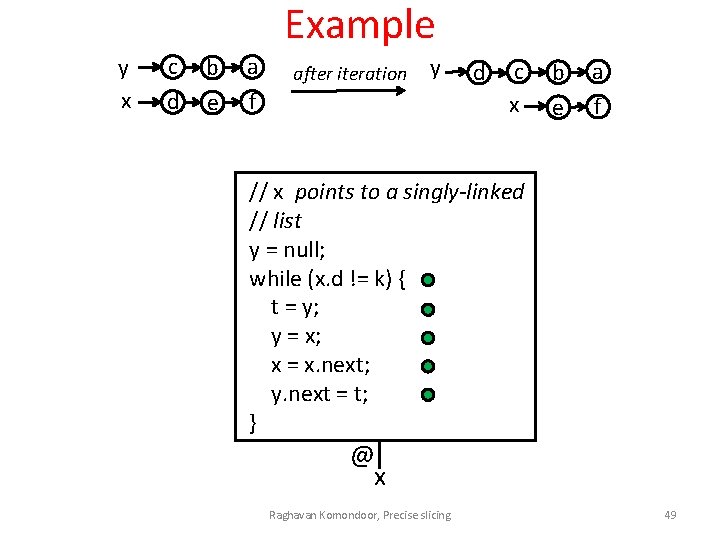 Example y x c d b e a f after iteration y d c