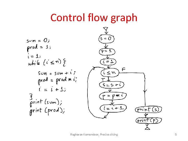 Control flow graph Raghavan Komondoor, Precise slicing 5 