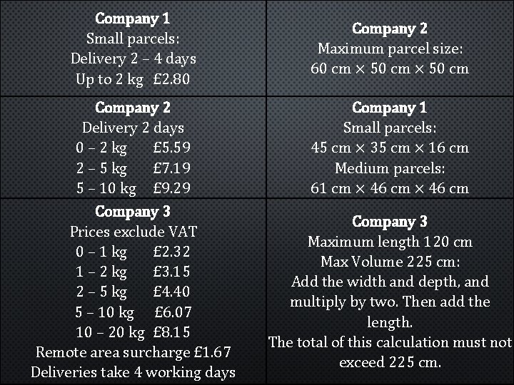 Company 1 Small parcels: Delivery 2 – 4 days Up to 2 kg £