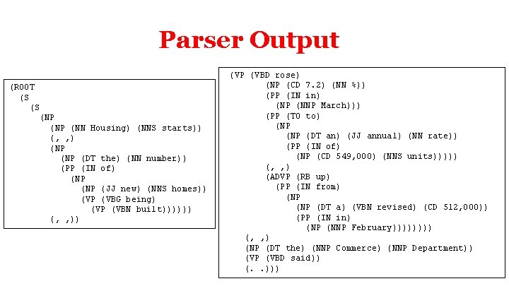 Parser Output (ROOT (S (S (NP (NN Housing) (NNS starts)) (, , ) (NP