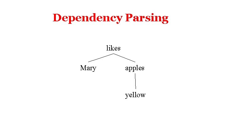 Dependency Parsing likes Mary apples yellow 