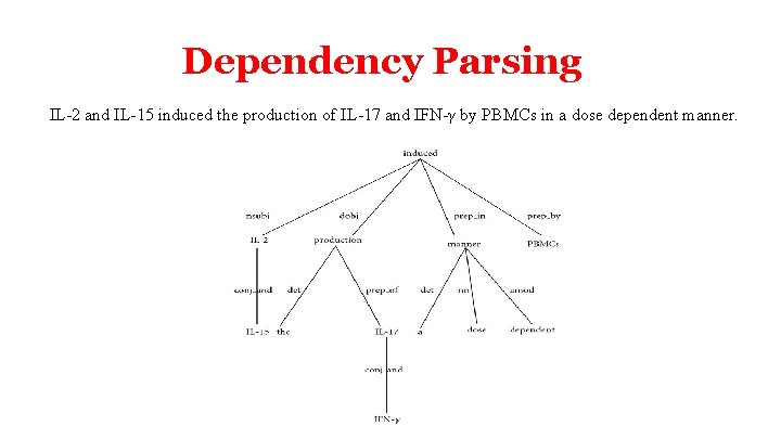 Dependency Parsing IL-2 and IL-15 induced the production of IL-17 and IFN-γ by PBMCs