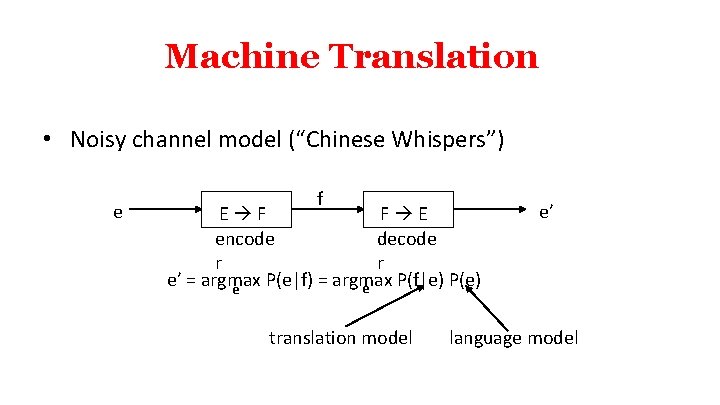 Machine Translation • Noisy channel model (“Chinese Whispers”) e f E F F E