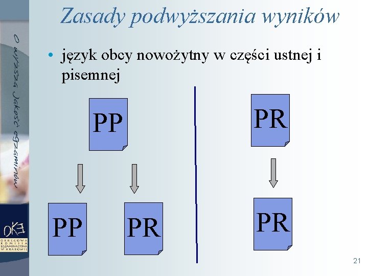 Zasady podwyższania wyników • język obcy nowożytny w części ustnej i pisemnej PR PP