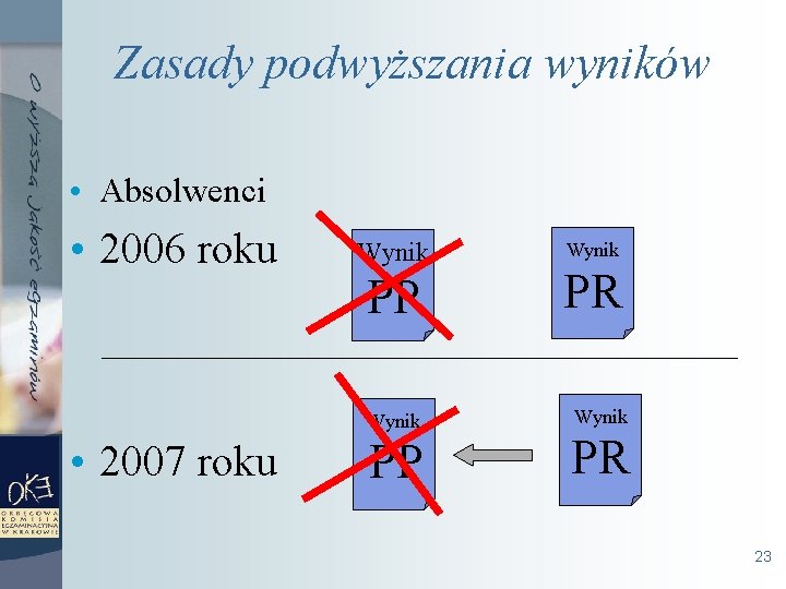 Zasady podwyższania wyników • Absolwenci • 2006 roku • 2007 roku Wynik PP PR