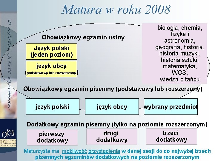 Matura w roku 2008 Obowiązkowy egzamin ustny Język polski (jeden poziom) język obcy (podstawowy