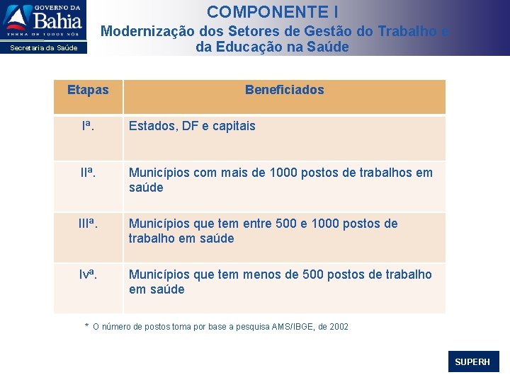 COMPONENTE I Modernização dos Setores de Gestão do Trabalho e da Educação na Saúde