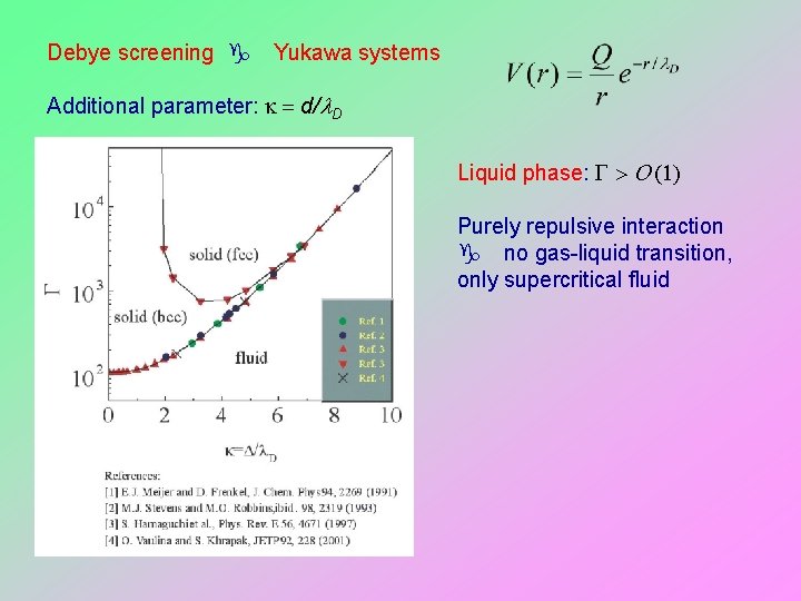 Debye screening g Yukawa systems Additional parameter: k = d/l. D Liquid phase: G