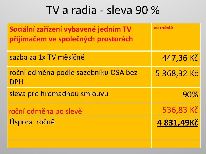 TV a radia - sleva 90 % Sociální zařízení vybavené jedním TV přijímačem ve