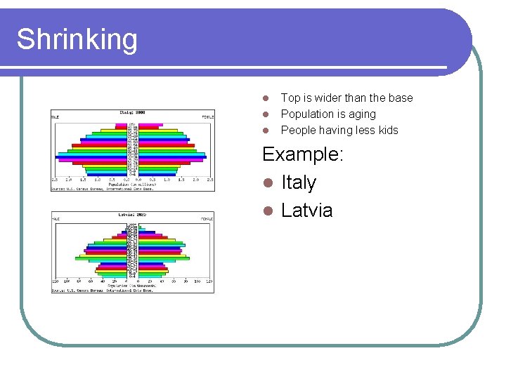 Shrinking l l l Top is wider than the base Population is aging People