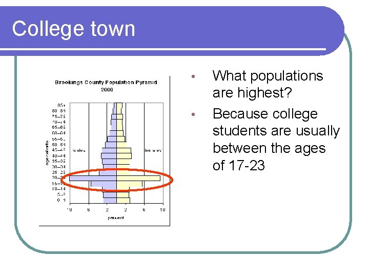 College town • • What populations are highest? Because college students are usually between